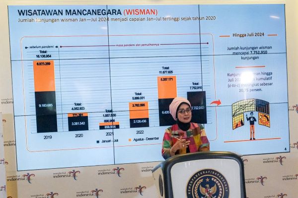 Jumlah Kunjungan Wisman Semakin Meningkat Pada Periode Juli 2024